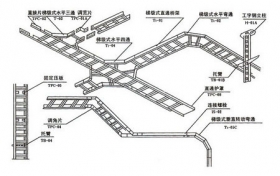 鞍山梯级式桥架空间布置示意图