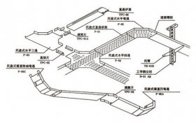 大连托盘式桥架空间布置示意图